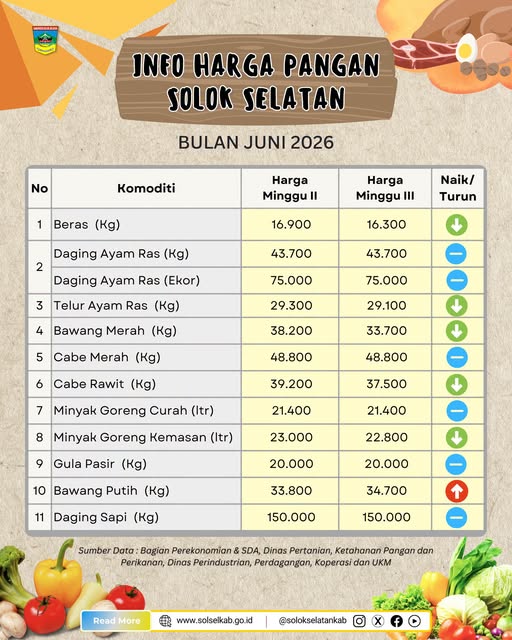 Info Harga Pangan Juni 2026