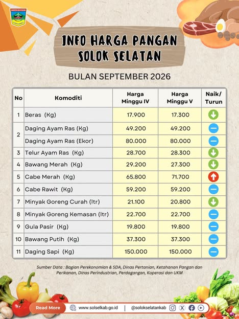 Info Harga Pangan
